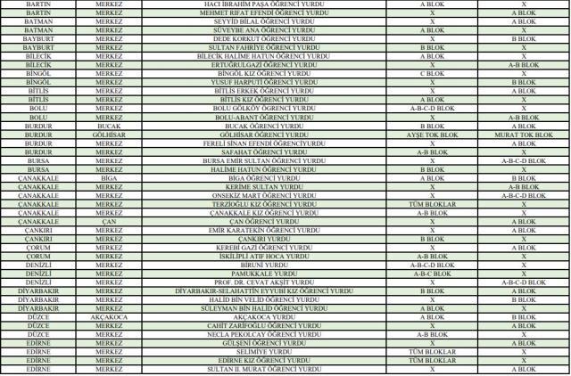 Uygulama 15 Temmuz'da başlıyor! 81 ilde yurtlar gençlere ücretsiz hizmet verecek