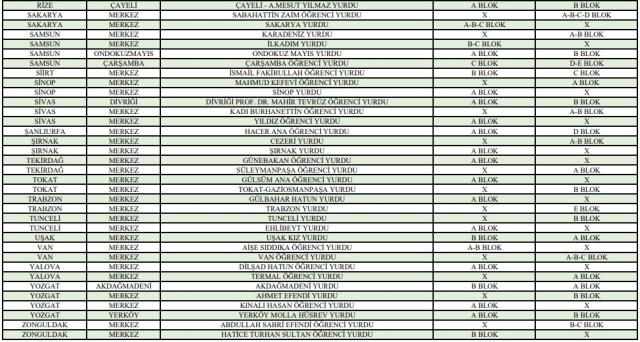 Uygulama 15 Temmuz'da başlıyor! 81 ilde yurtlar gençlere ücretsiz hizmet verecek