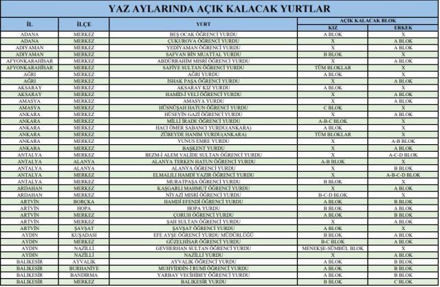 Uygulama 15 Temmuz'da başlıyor! 81 ilde yurtlar gençlere ücretsiz hizmet verecek