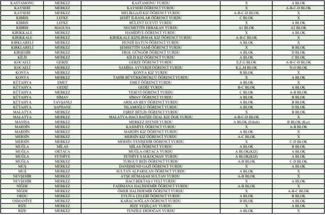 Uygulama 15 Temmuz'da başlıyor! 81 ilde yurtlar gençlere ücretsiz hizmet verecek
