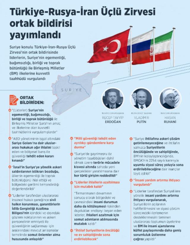 Cumhurbaşkanı Erdoğan ile Putin bugün Soçi'de görüşecek! Masada hassas konular var