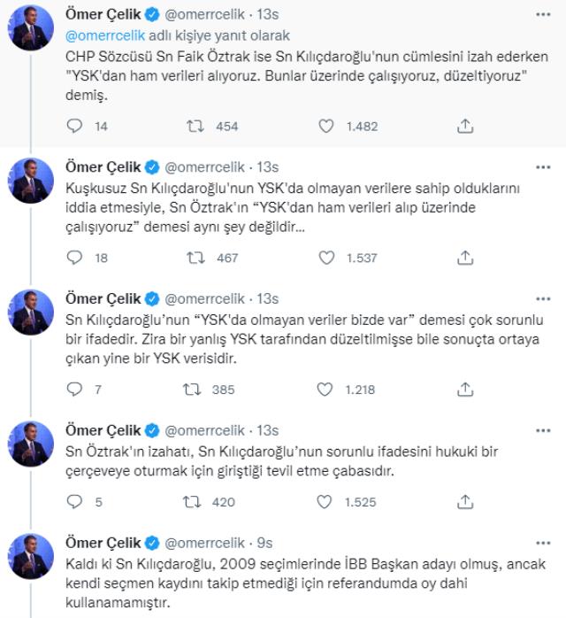 AK Parti Sözcüsü Ömer Çelik'ten Kılıçdaroğlu'na: 'YSK'da olmayan veriler bizde var' demesi çok sorunlu bir ifadedir AK Parti Sözcüsü Ömer Çelik'ten Kılıçdaroğlu'na: 'YSK'da olmayan veriler bizde var' demesi çok sorunlu bir ifadedir