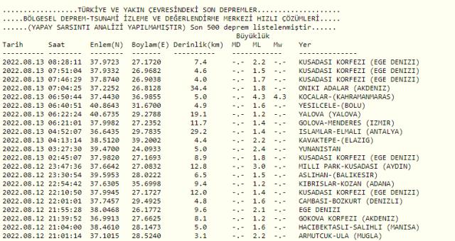 Kahramanmaraş Dulkadiroğlu ilçesinde deprem! İşte sarsıntının detayları ve son depremler Kahramanmaraş Dulkadiroğlu ilçesinde deprem! İşte sarsıntının detayları ve son depremler
