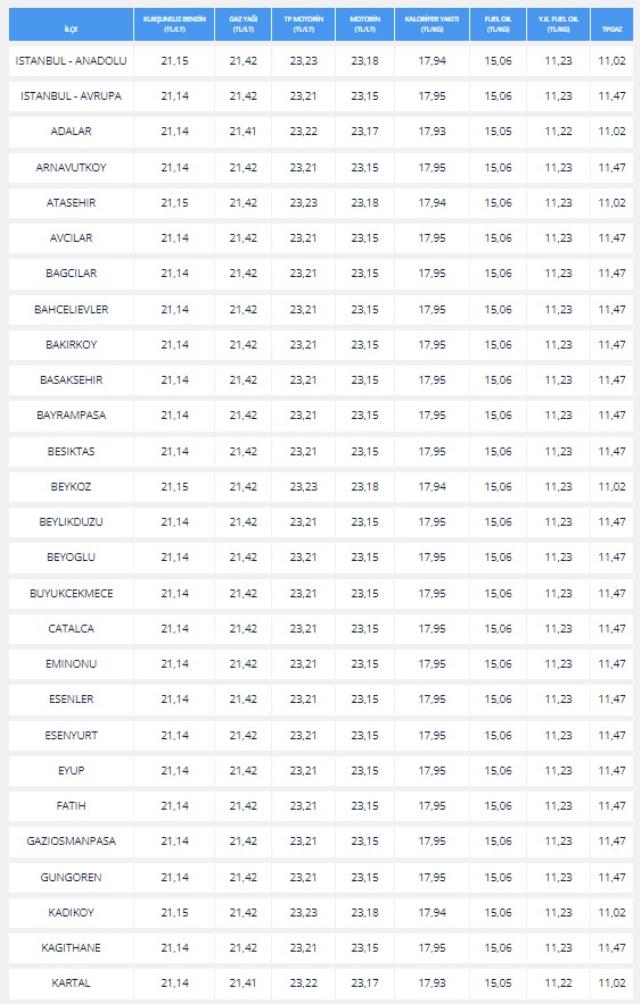 Motorine zam var mı? Motorine zam gelecek mi? BU GECE Motorin zammı var mı? Motorine zam var mı? Motorine zam gelecek mi? BU GECE Motorin zammı var mı?