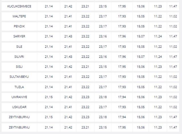 Motorine zam var mı? Motorine zam gelecek mi? BU GECE Motorin zammı var mı? Motorine zam var mı? Motorine zam gelecek mi? BU GECE Motorin zammı var mı?
