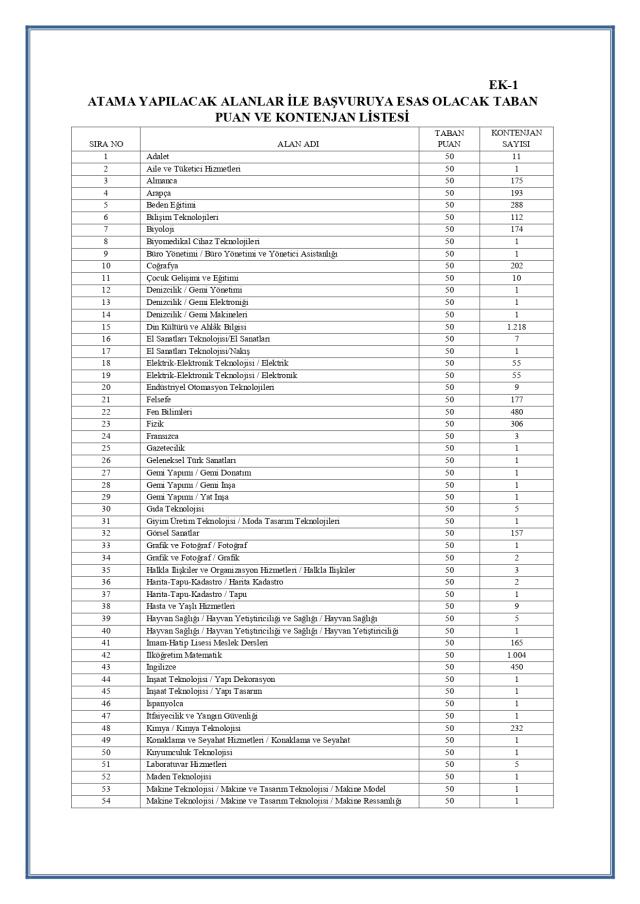 Sözleşmeli öğretmenlik takvimi! Sözleşmeli öğretmenlik atama takvimi 2022 Sözleşmeli öğretmenlik takvimi! Sözleşmeli öğretmenlik atama takvimi 2022