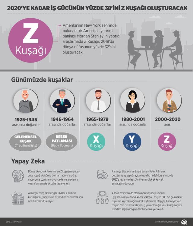 Z kuşağı hangi yıllar? Z kuşağı hangi yılları kapsıyor?