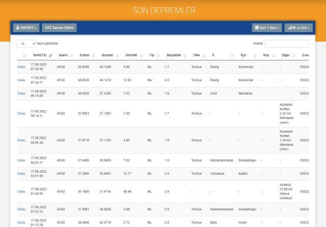 Deprem mi oldu? Az önce deprem nerede oldu? SON DAKİKA! Bugün deprem mi oldu? 17 Ağustos AFAD ve Kandilli son depremler listesi!