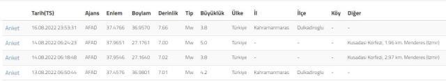 SON DAKİKA! Kahramanmaraş'ta deprem mi oldu, kaç şiddetinde oldu? Kandilli Rasathanesi ve AFAD son depremler listesi
