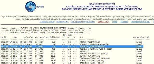 SON DAKİKA! Kahramanmaraş'ta deprem mi oldu, kaç şiddetinde oldu? Kandilli Rasathanesi ve AFAD son depremler listesi