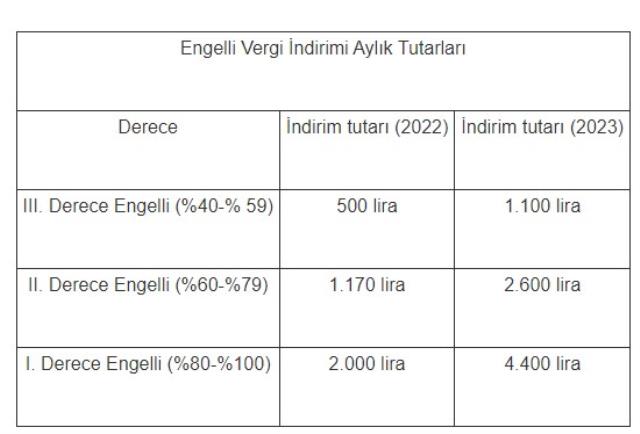 Gelir vergisine ilişkin indirim, istisna ve muafiyetler yeniden belirlendi Gelir vergisine ilişkin indirim, istisna ve muafiyetler yeniden belirlendi