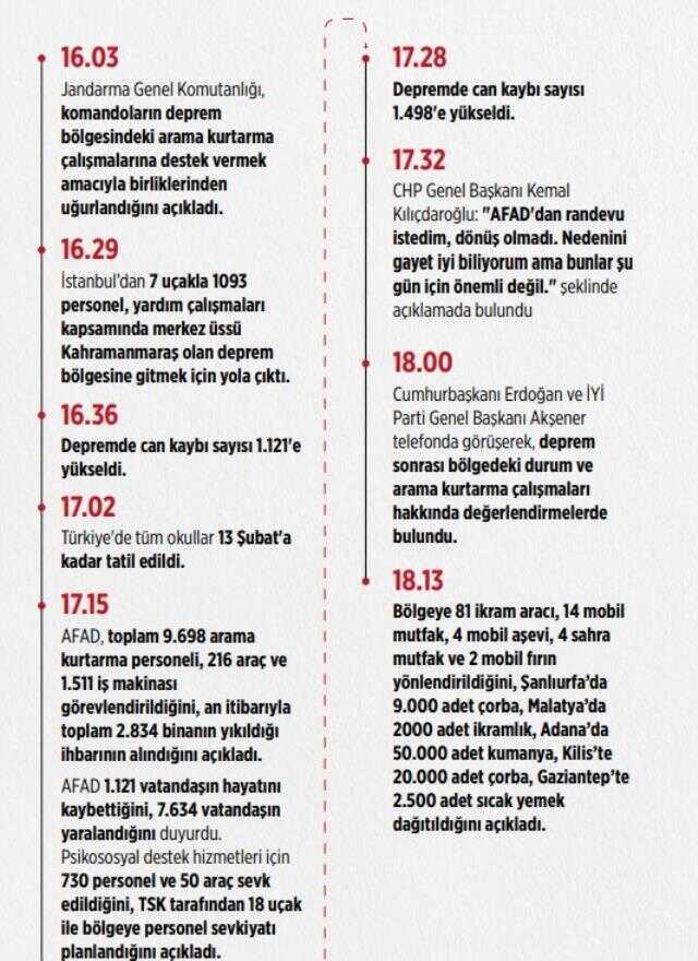 Son Dakika! 7.7'lik depremde hayatını kaybedenlerin sayısı 2 bin 921'e yükseldi