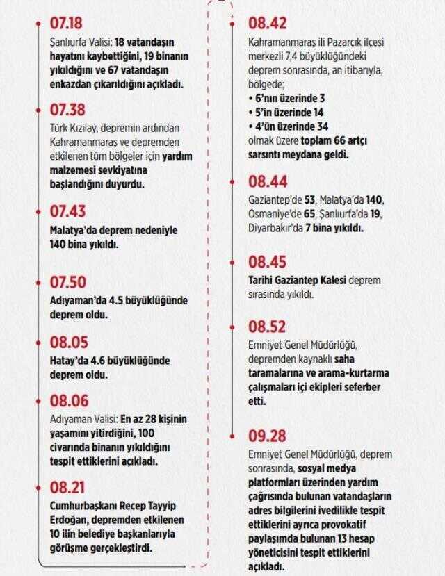 Son Dakika! 7.7'lik depremde hayatını kaybedenlerin sayısı 2 bin 921'e yükseldi