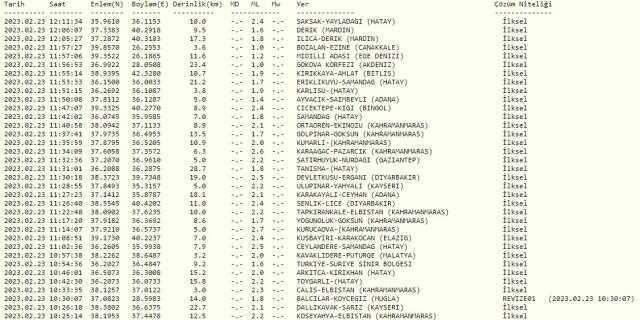 Şuan yeni deprem nerede oldu? Az önce nerede deprem oldu? En son deprem ne zaman, nerede oldu? Şuan deprem mi oldu?