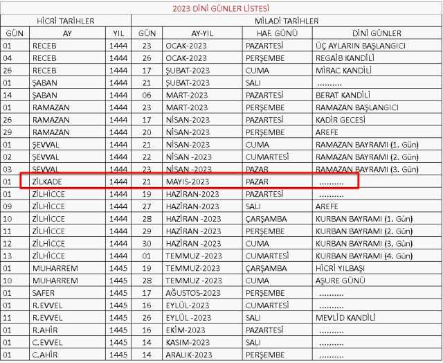 2023 Zilkade ayı gün gün takvimi! Zilkade ayı başladı mı, ne zaman başladı, ne zaman bitecek? Zülkade ayı günleri ve geceleri! Bugün Zilkade'nin kaçı?
