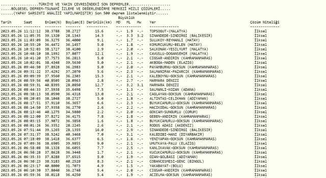 Balıkesir deprem mi oldu? Az önce deprem mi oldu? Son dakika depremleri! 26 Mayıs AFAD ve Kandilli deprem listesi! Balıkesir deprem mi oldu? Az önce deprem mi oldu? Son dakika depremleri! 26 Mayıs AFAD ve Kandilli deprem listesi!