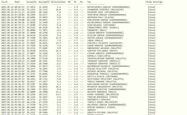 Şu an yeni deprem nerede oldu? Az önce nerede deprem oldu? En son deprem ne zaman, nerede oldu? Şuan deprem mi oldu?