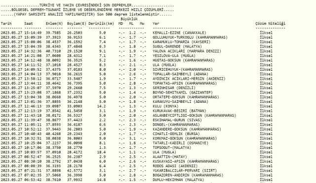 Az önce deprem nerede oldu son dakika? Deprem mi oldu? SON DAKİKA! Bugün deprem mi oldu? AFAD ve Kandilli son depremler listesi! Az önce deprem nerede oldu son dakika? Deprem mi oldu? SON DAKİKA! Bugün deprem mi oldu? AFAD ve Kandilli son depremler listesi!