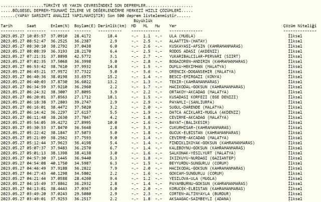 Dün gece deprem oldu mu? İzmir'de, İstanbul'da, Ankara'da deprem mi oldu? 27 Mayıs Cumartesi dün gece deprem mi oldu? Dün gece deprem oldu mu? İzmir'de, İstanbul'da, Ankara'da deprem mi oldu? 27 Mayıs Cumartesi dün gece deprem mi oldu?