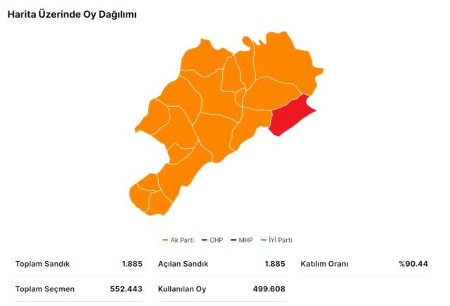 Erdoğan ve Kılıçdaroğlu'nun Afyonkarahisar oy oranları
