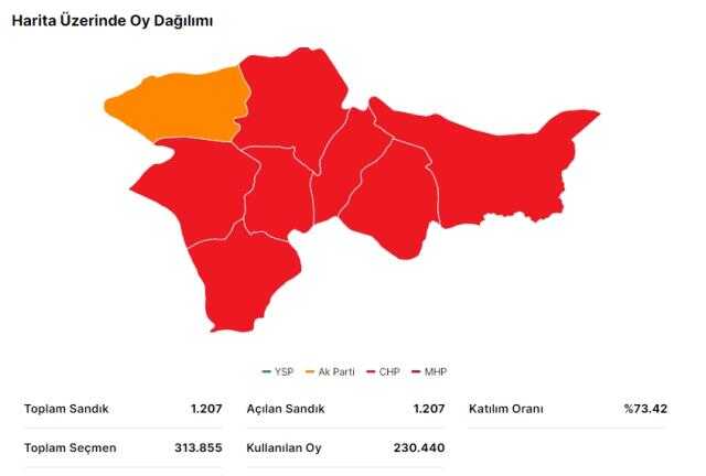Erdoğan ve Kılıçdaroğlu'nun Ağrı oy oranları açıklandı