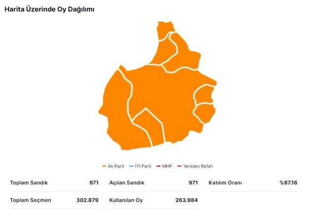 14 Mayıs Aksaray seçim sonuçları: Erdoğan ve Kılıçdaroğlu'nun Aksaray oy oranları! Kılıçdaroğlu Aksaray'da kaç oy aldı, Erdoğan kaç oy aldı?