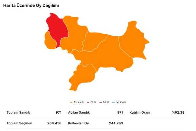 Erdoğan ve Kılıçdaroğlu'nun Amasya oy oranları