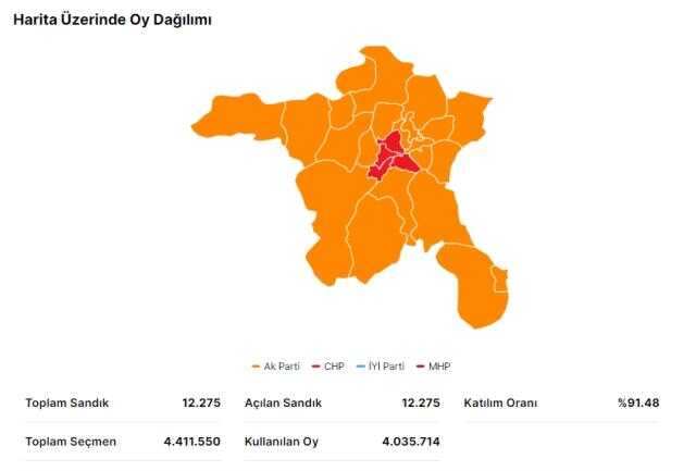 Erdoğan ve Kılıçdaroğlu'nun Ankara oy oranları açıklandı