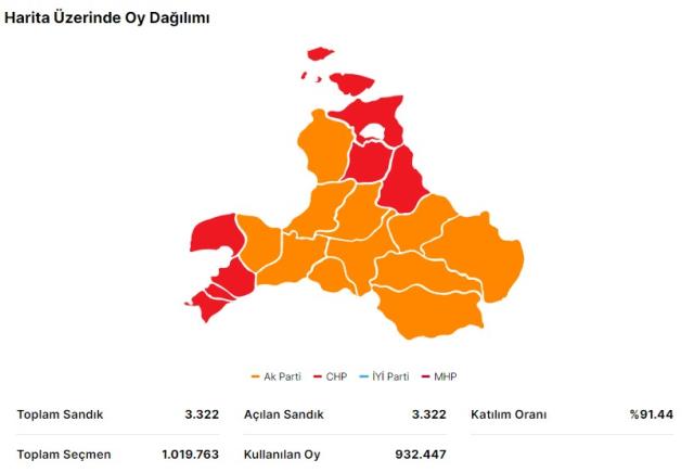 Erdoğan ve Kılıçdaroğlu'nun Balıkesir oy oranları açıklandı