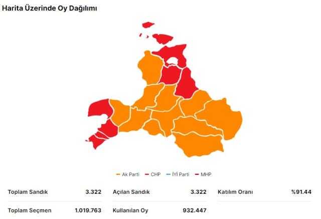 Erdoğan ve Kılıçdaroğlu'nun Balıkesir oy oranları açıklandı