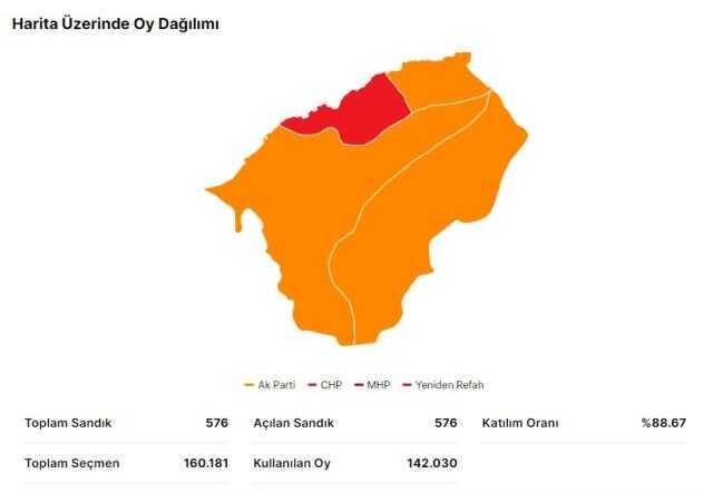 14 Mayıs Bartın seçim sonuçları: Erdoğan ve Kılıçdaroğlu'nun Bartın oy oranları! Kılıçdaroğlu Bartın'da kaç oy aldı, Erdoğan kaç oy aldı?