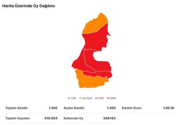 Erdoğan ve Kılıçdaroğlu'nun Batman oy oranları açıklandı
