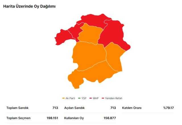 14 Mayıs Bingöl seçim sonuçları: Erdoğan ve Kılıçdaroğlu'nun Bingöl oy oranları! Kılıçdaroğlu Bingöl'de kaç oy aldı, Erdoğan kaç oy aldı?