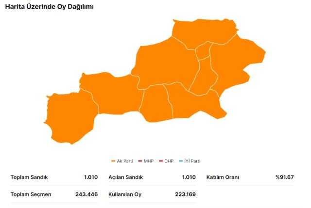14 Mayıs Bolu seçim sonuçları: Erdoğan ve Kılıçdaroğlu'nun Bolu oy oranları! Kılıçdaroğlu Bolu'da kaç oy aldı, Erdoğan kaç oy aldı?