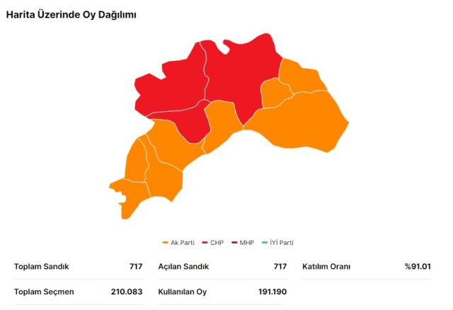 Erdoğan ve Kılıçdaroğlu'nun Burdur oy oranları