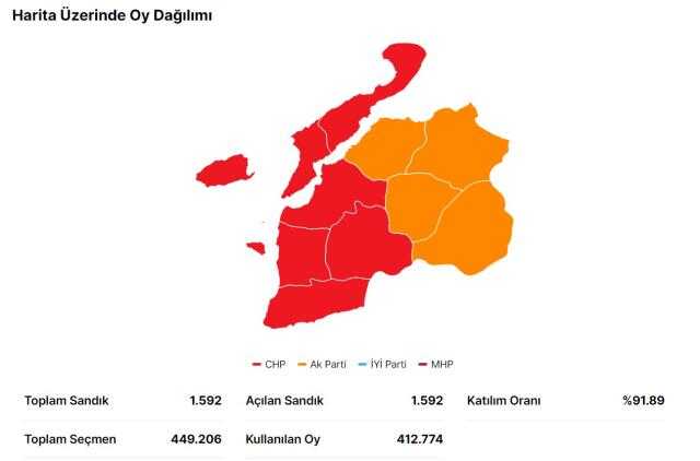 14 Mayıs Çanakkale seçim sonuçları: Erdoğan ve Kılıçdaroğlu'nun Çanakkale oy oranları! Kılıçdaroğlu Çanakkale'de kaç oy aldı, Erdoğan kaç oy aldı?