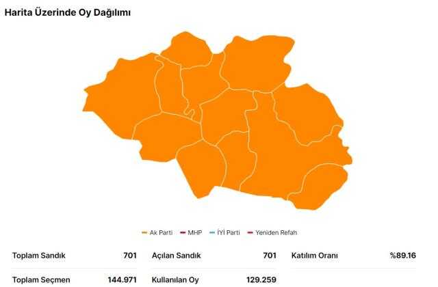 Erdoğan ve Kılıçdaroğlu'nun Çankırı oy oranları açıklandı