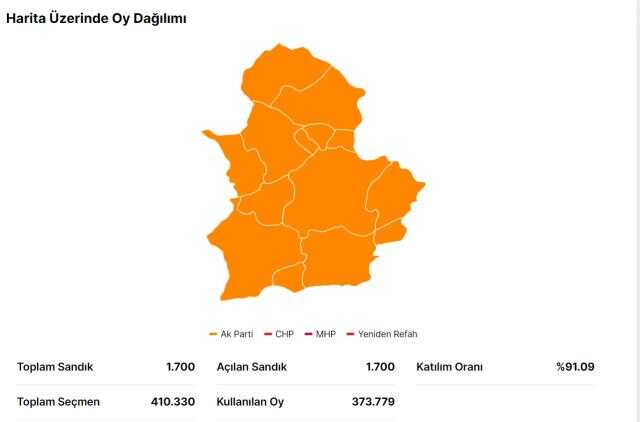 14 Mayıs Çorum seçim sonuçları: Erdoğan ve Kılıçdaroğlu'nun Çorum oy oranları! Kılıçdaroğlu Çorum'da kaç oy aldı, Erdoğan kaç oy aldı?