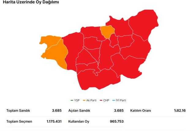 14 Mayıs Diyarbakır seçim sonuçları: Erdoğan ve Kılıçdaroğlu'nun Diyarbakır oy oranları! Kılıçdaroğlu Diyarbakır'da kaç oy aldı, Erdoğan kaç oy aldı? 14 Mayıs Diyarbakır seçim sonuçları: Erdoğan ve Kılıçdaroğlu'nun Diyarbakır oy oranları! Kılıçdaroğlu Diyarbakır'da kaç oy aldı, Erdoğan kaç oy aldı?