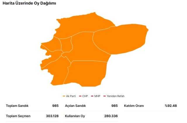 14 Mayıs Düzce seçim sonuçları: Erdoğan ve Kılıçdaroğlu'nun Düzce oy oranları! Kılıçdaroğlu Düzce'de kaç oy aldı, Erdoğan kaç oy aldı?