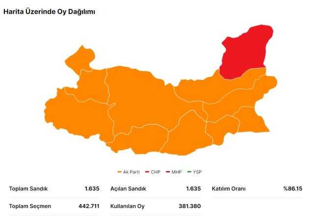 Erdoğan ve Kılıçdaroğlu'nun Elazığ oy oranları açıklandı