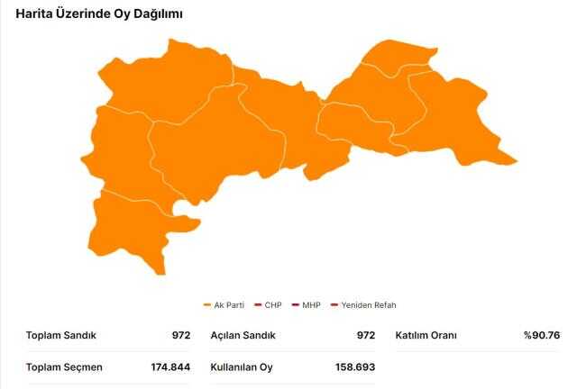 14 Mayıs Erzincan seçim sonuçları: Erdoğan ve Kılıçdaroğlu'nun Erzincan oy oranları! Kılıçdaroğlu Erzincan'da kaç oy aldı, Erdoğan kaç oy aldı?