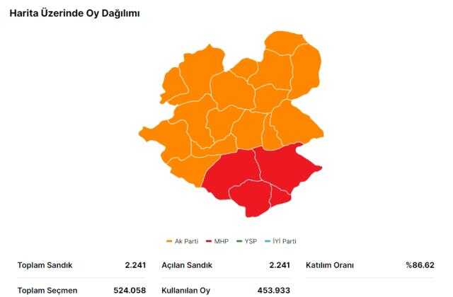 Erzurum'da Kim Önde? Erdoğan mı, Kılıçdaroğlu mu?