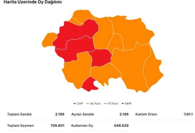 Erdoğan ve Kılıçdaroğlu'nun Eskişehir oy oranları