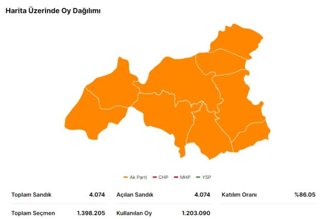 Erdoğan ve Kılıçdaroğlu'nun Gaziantep oy oranları açıklandı
