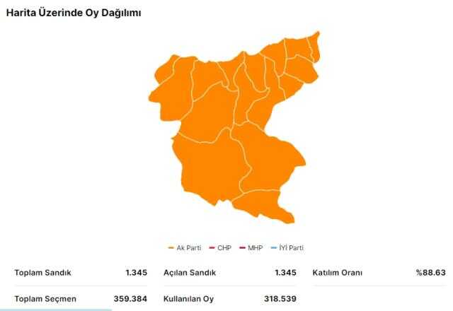 14 Mayıs Giresun Seçim Sonuçları: Erdoğan ve Kılıçdaroğlu'nun Giresun Oy Oranları