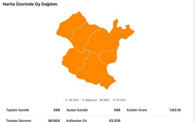 Erdoğan ve Kılıçdaroğlu'nun Gümüşhane oy oranları açıklandı
