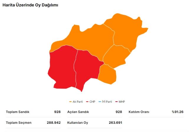 Erdoğan ve Kılıçdaroğlu'nun Uşak oy oranları!