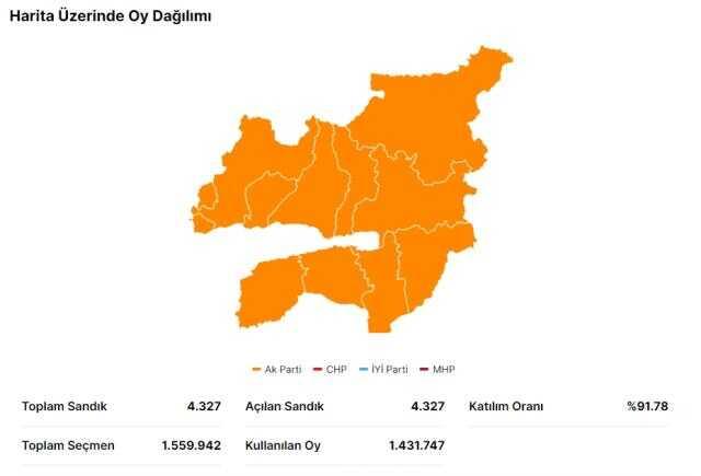 Kocaeli seçim sonuçları: Erdoğan ve Kılıçdaroğlu'nun oy oranları