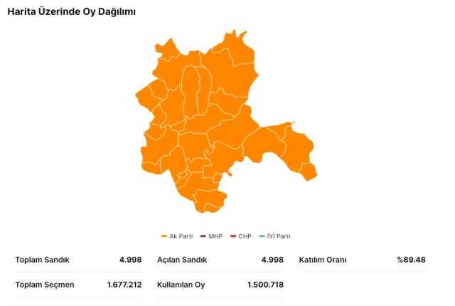 14 Mayıs Konya seçim sonuçları: Erdoğan ve Kılıçdaroğlu'nun Konya oy oranları! Kılıçdaroğlu Konya'da kaç oy aldı, Erdoğan kaç oy aldı? 14 Mayıs Konya seçim sonuçları: Erdoğan ve Kılıçdaroğlu'nun Konya oy oranları!